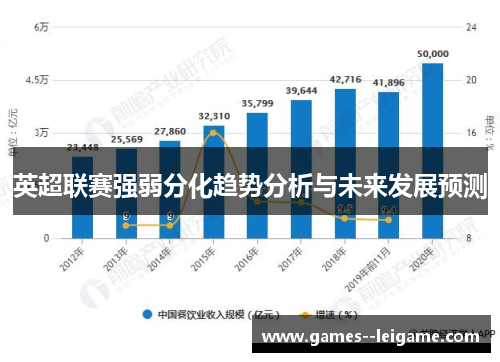 英超联赛强弱分化趋势分析与未来发展预测