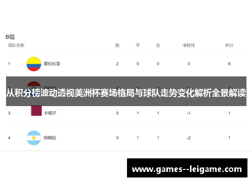 从积分榜波动透视美洲杯赛场格局与球队走势变化解析全景解读